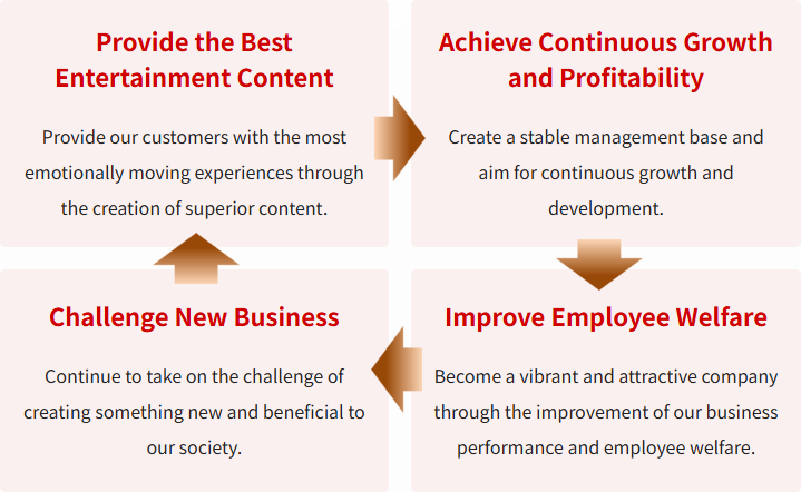 Basic Management Policies